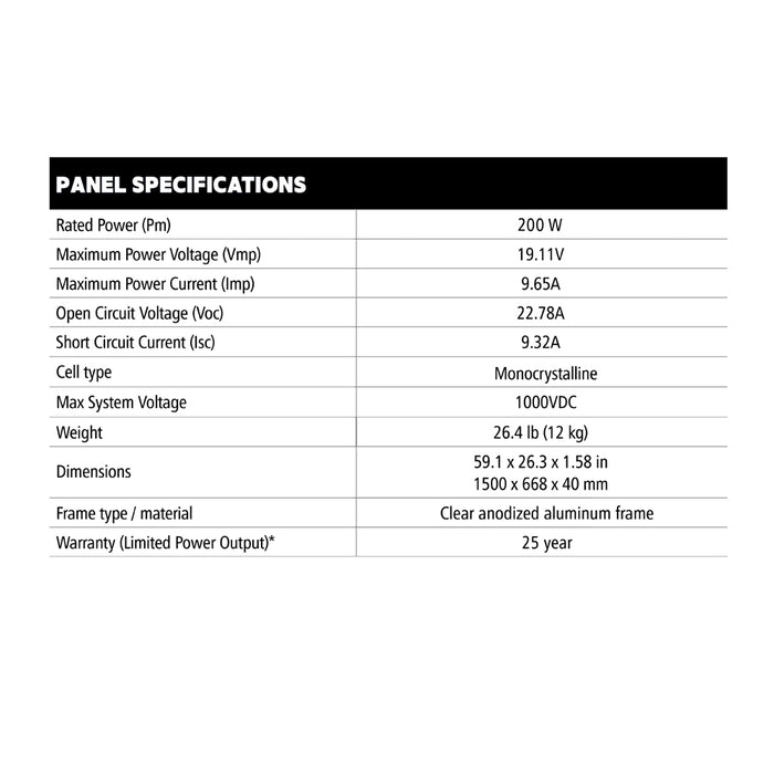 Overlander Expansion Solar Kit (200 watts)