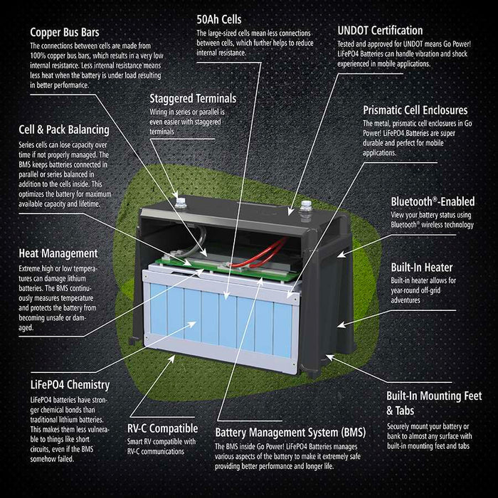 100AH Advanced Lithium Battery