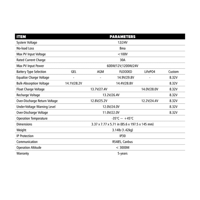 1200-Watt Solar All-Electric Kit