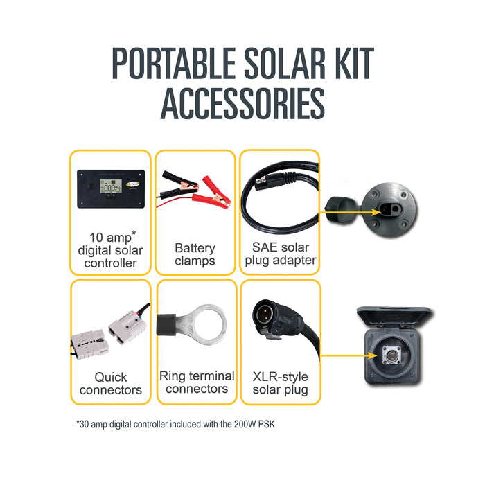 130 watt Portable Solar Kit