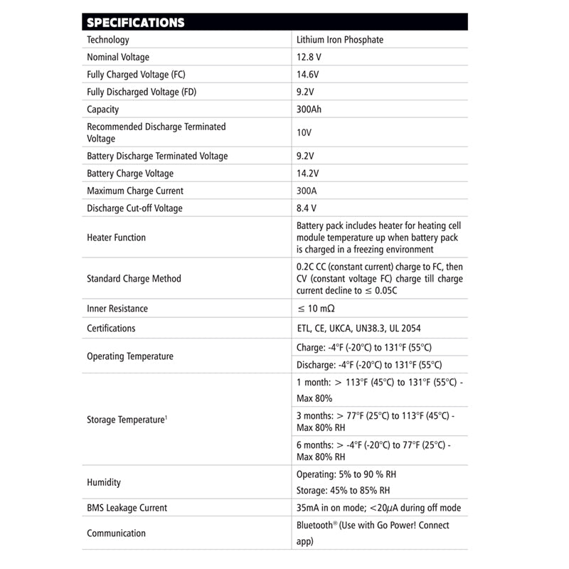 Go Power! 300Ah Advanced Lithium Battery 12V | Sun Cycle® LiFePO4 | PowerTrak™ (83240)