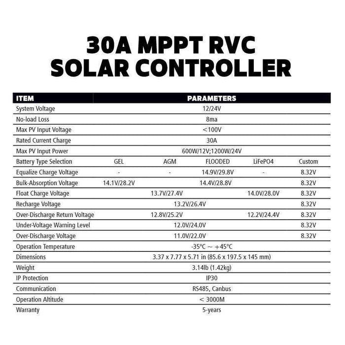 Solarflex™ Eclipse 190W + 30A MPPT Controller Solar Kit