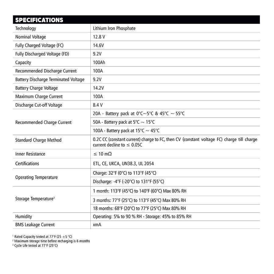 Go Power! 100Ah Advanced Lithium Battery 12V | Sun Cycle® LiFePO4 | Bluetooth (83156)
