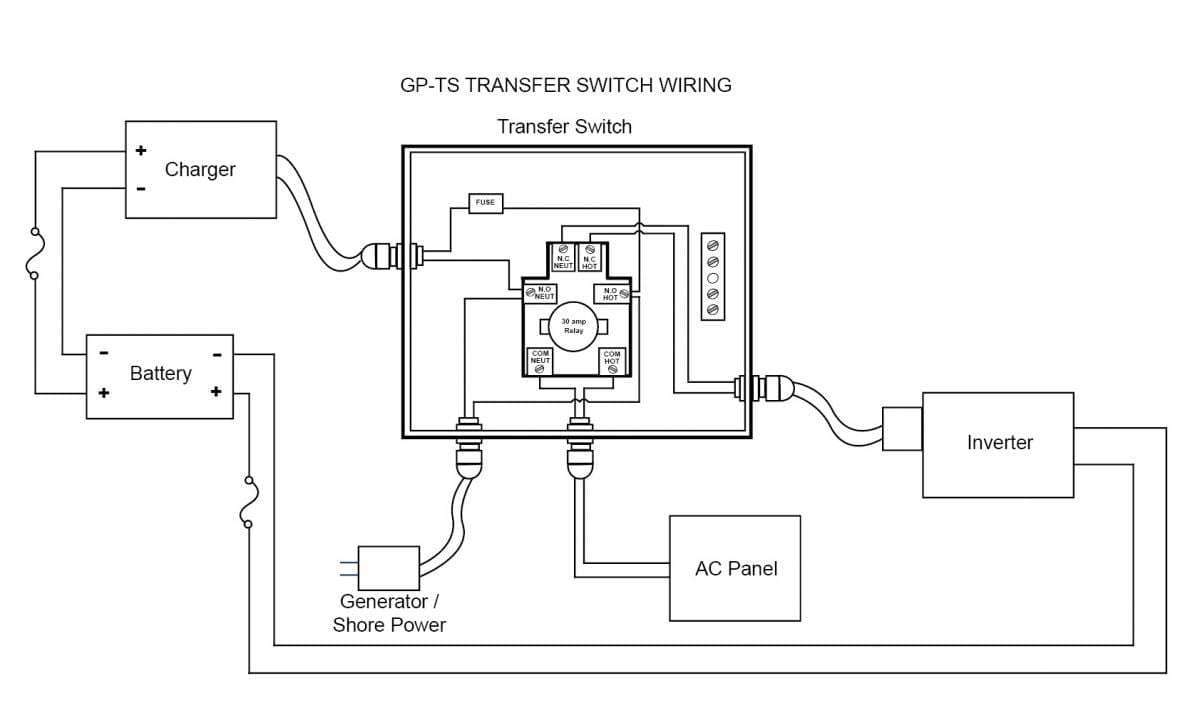 Go Power! GP-TS transfer switch dimension drawing