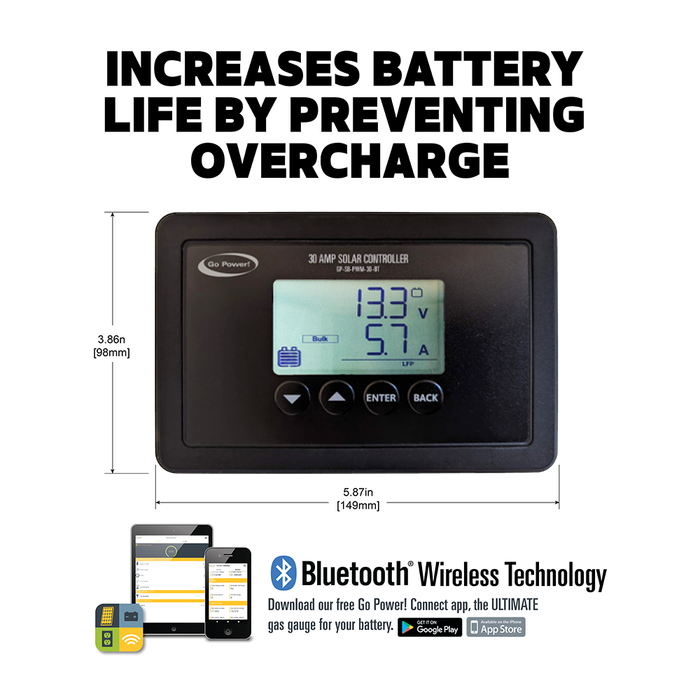 220 watt Flexible Solar Charging Kit