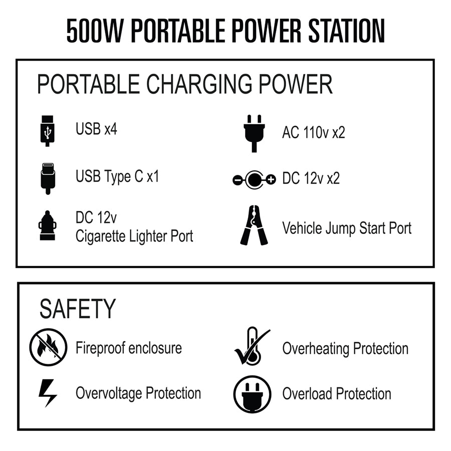 Go Power! Lithium Portable Power Station