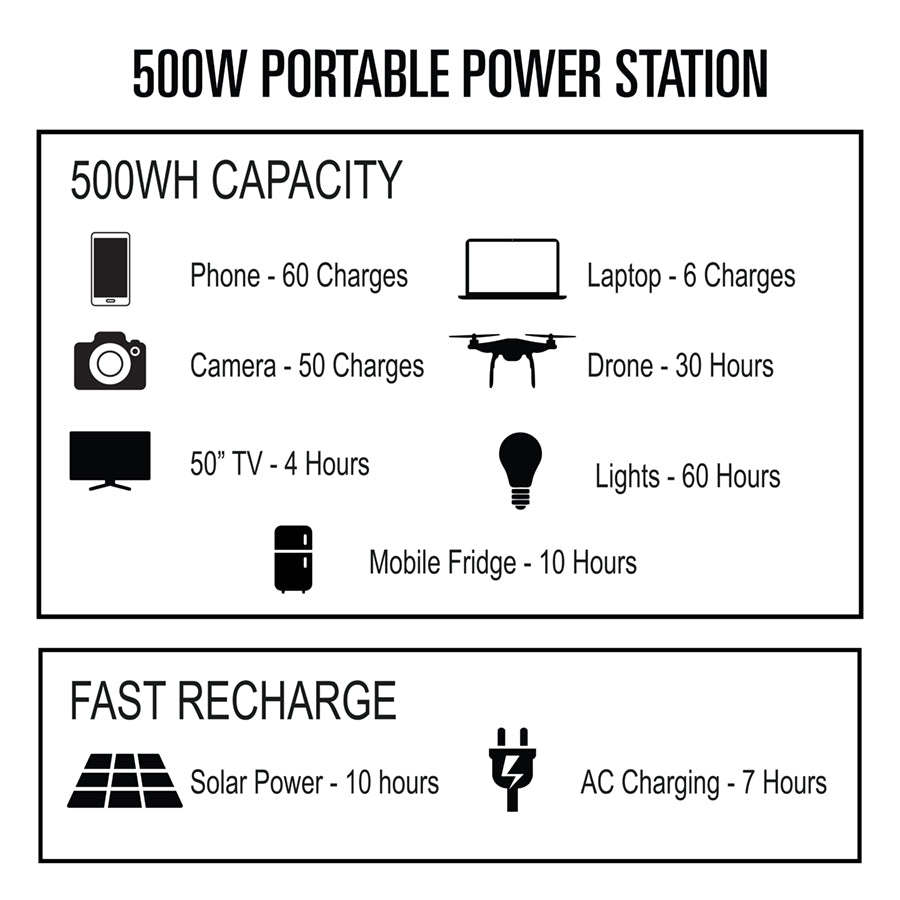Go Power! Lithium Portable Power Station