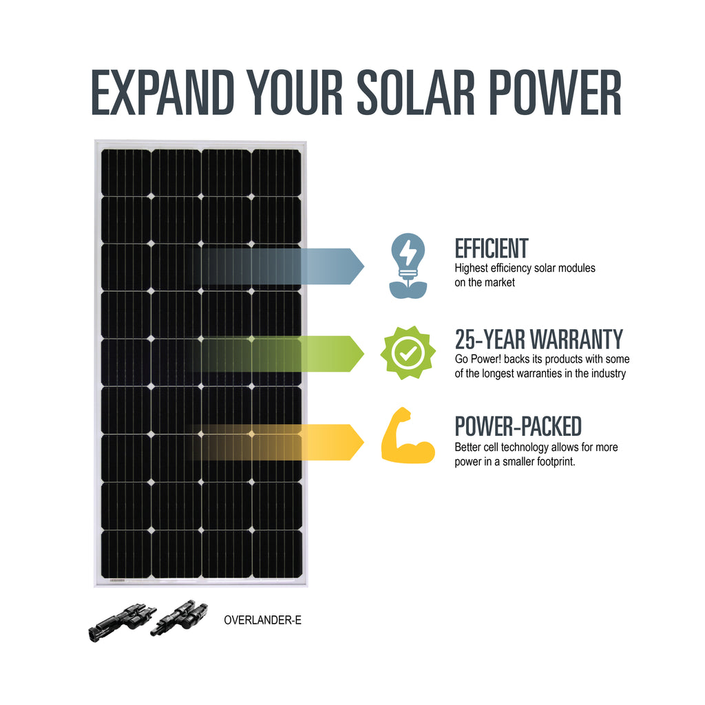 200 Watt Overlander Expansion Solar Panel Kit for RV