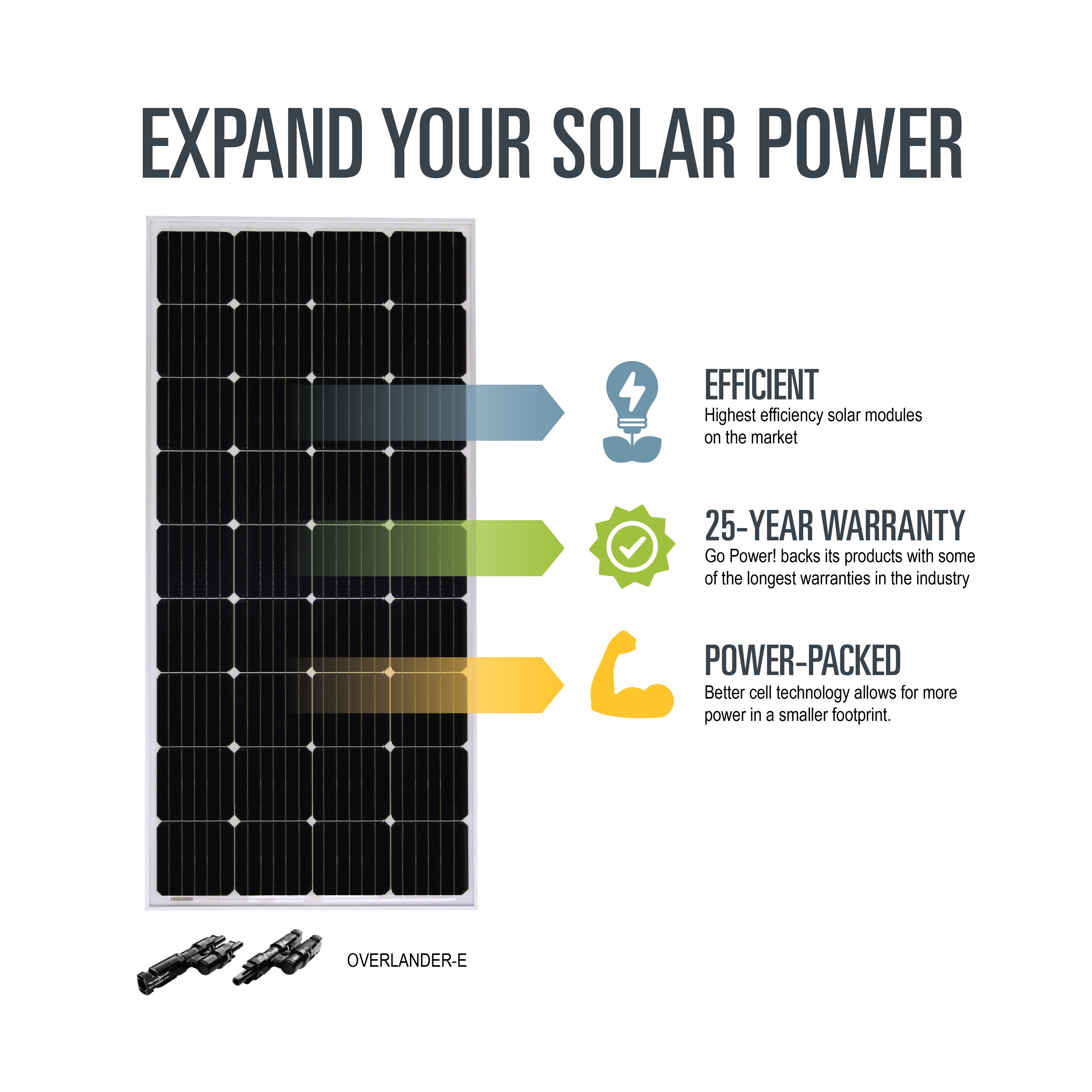 200 Watt Overlander Expansion Solar Panel Kit for RV