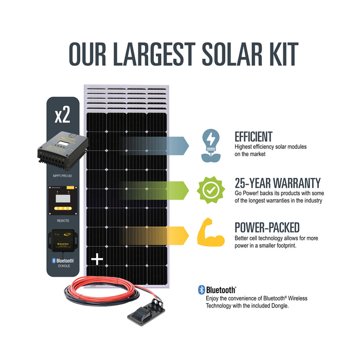 1140-Watt Solar All-Electric Kit